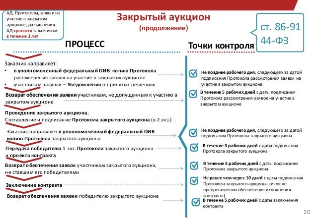 Закрытый конкурс по 44-фз это Закрытый конкурс по 44-фз это
